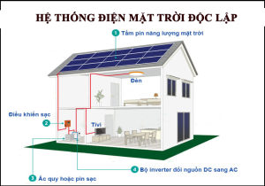 Điện mặt trời nhà dân