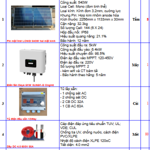 BỘ ONGIRD 5 KWPV BÁM TẢI
