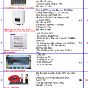 BỘ ONGIRD 15 KWPV BÁM TẢI 3 pha